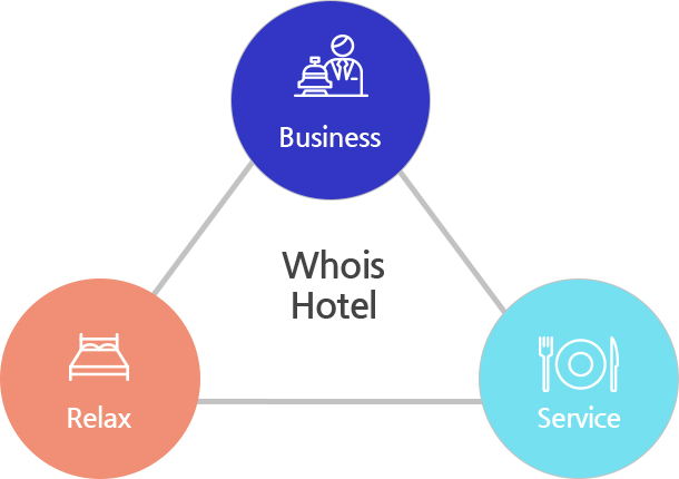 WHOIS HOTEL